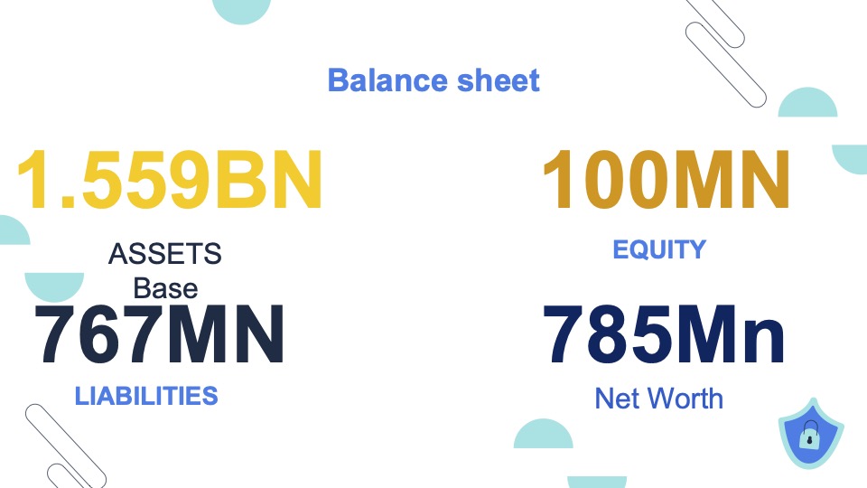 Balance Sheet of Financial Year 2023/24