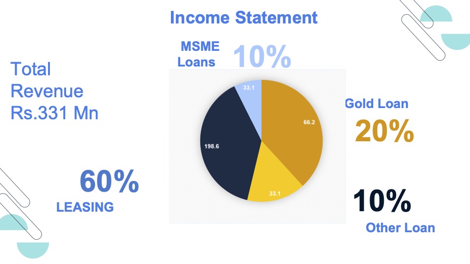 Income Statement of Financial Year 2023/24
